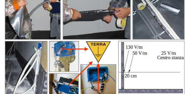 Impianti elettrici